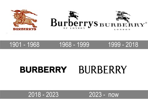 burberry connect login